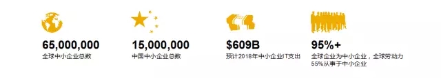 SAP系統ERP軟件