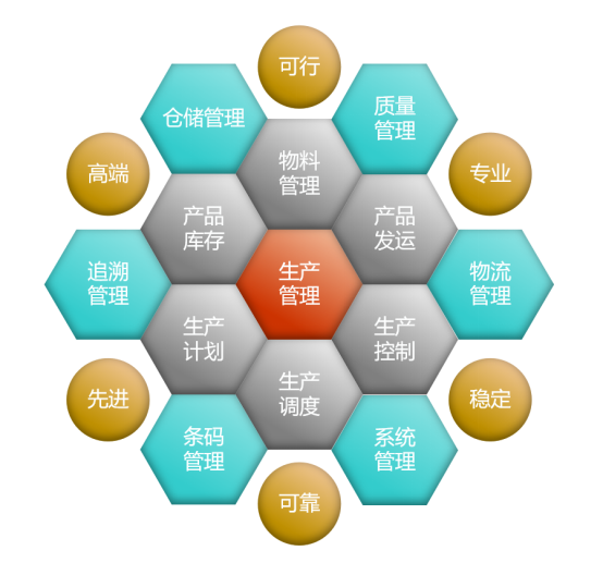 MES數字化車間管理軟件模塊