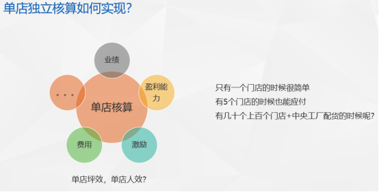 SAP烘焙零售行業ERP解決方案