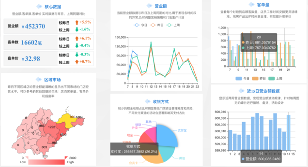 烘焙零售行業ERP解決方案