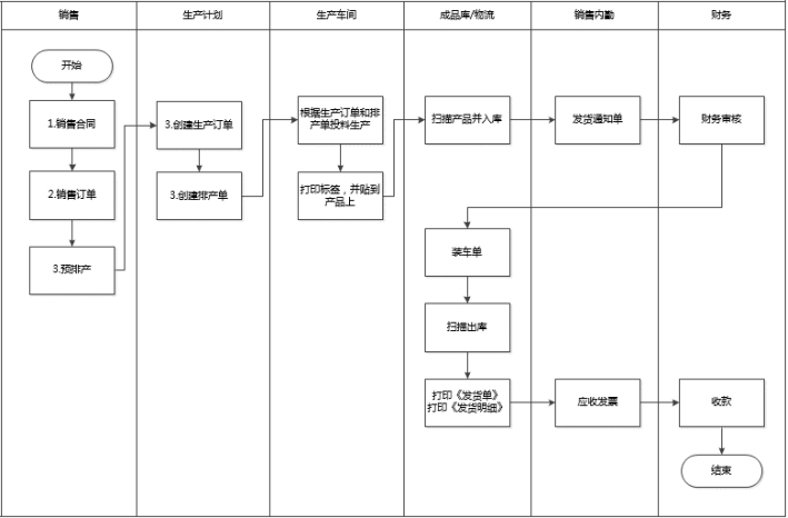 無紡布行業ERP,無紡布ERP,面料行業ERP,紡織行業ERP,無紡布生產ERP,紡織ERP,SAP無紡布