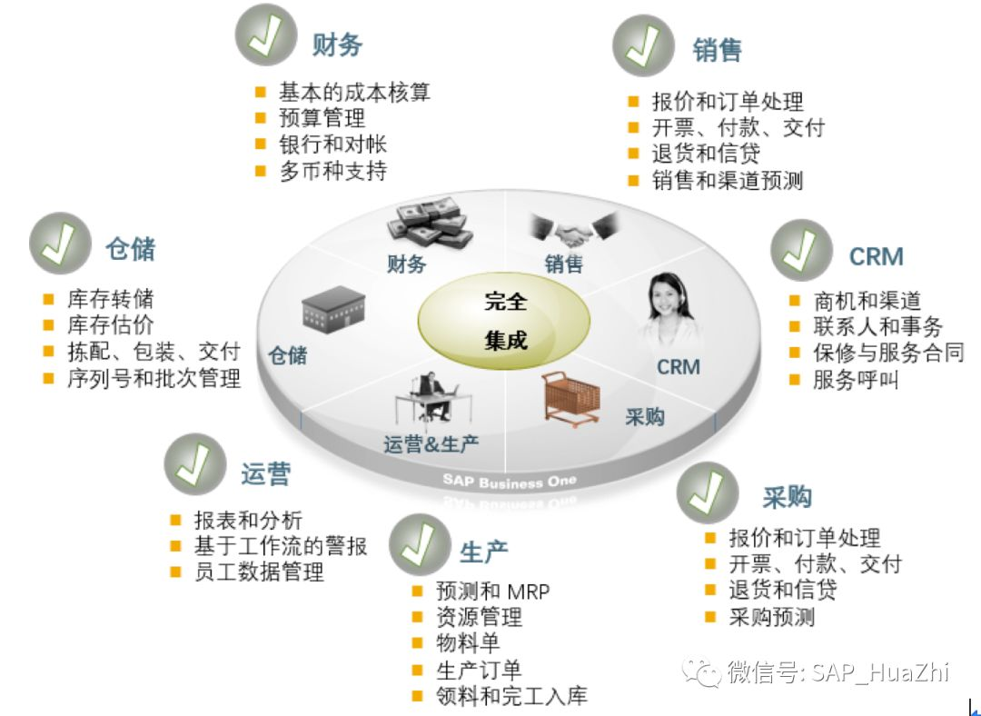 SAP解決方案家具行業ERP系統 