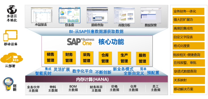 電子高科技行業ERP軟件