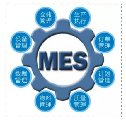MES系統(tǒng)車間數字化管理軟件