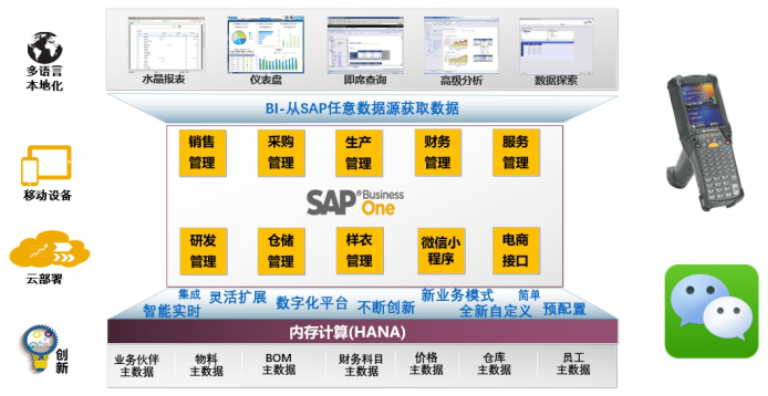 SAP服裝行業解決方案