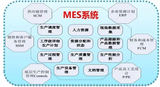 MES數字化車間管理軟件