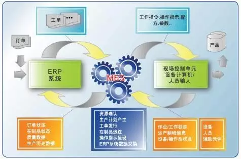PDM系統