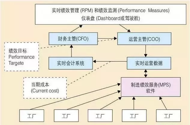 MES系統