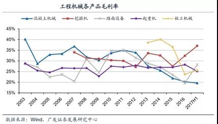 SAP制造業ERP軟件