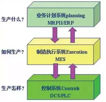 MES系統