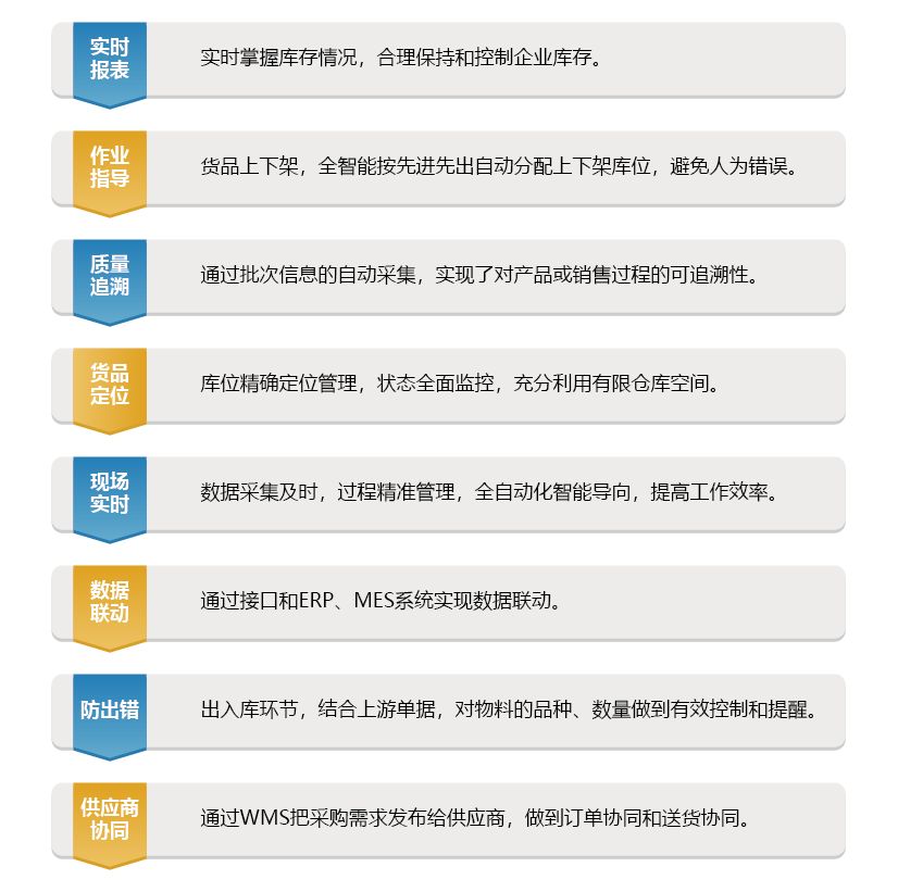 WMS系統
