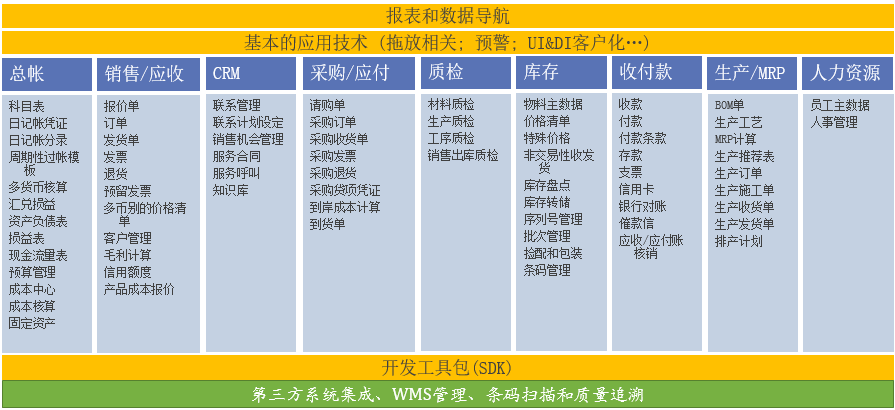 汽車零部件SAP ERP解決方案|汽車制造管理系統|山東SAP汽車零部件|汽車制造管理軟件|選擇SAP合作伙伴-中科華智